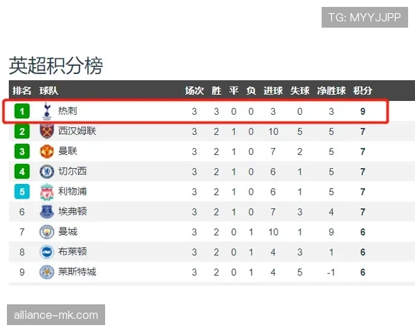 英超争冠白热化：强队近期表现回顾，谁将稳步提升竞争力领跑积分榜？