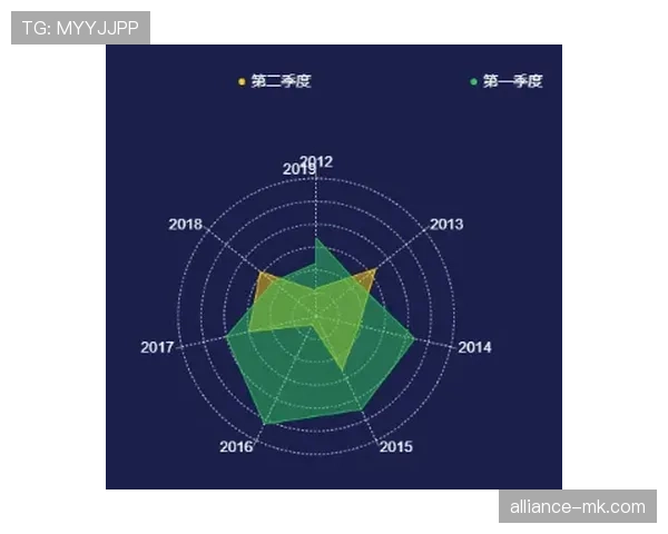 球员评分系统在本赛季应用表现稳健,数据维度持续优化 球员评分系统在本赛季应用表现稳健,数据维度持续优化