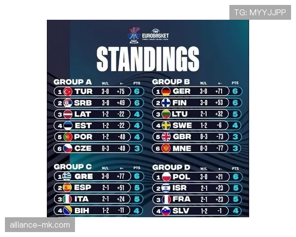 欧洲杯最新赛况与积分榜更新